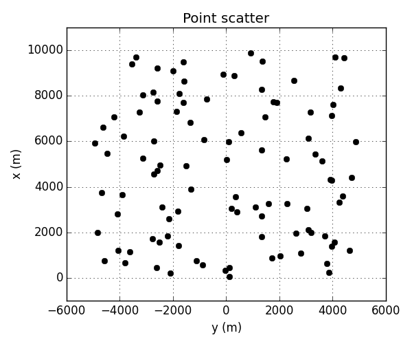 ../../_images/sphx_glr_point_scatter_001.png