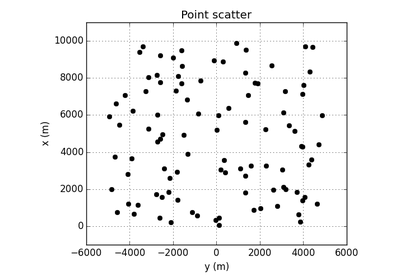 ../_images/sphx_glr_point_scatter_thumb.png