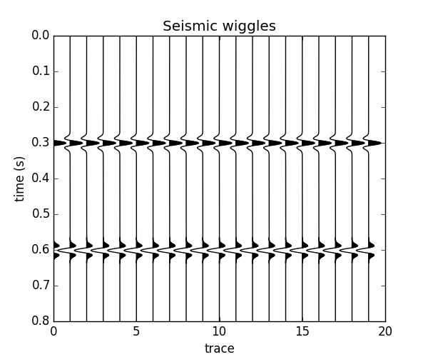 ../../_images/sphx_glr_seismic-wiggle_001.png