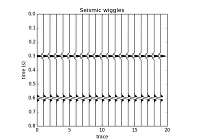 ../_images/sphx_glr_seismic-wiggle_thumb.png