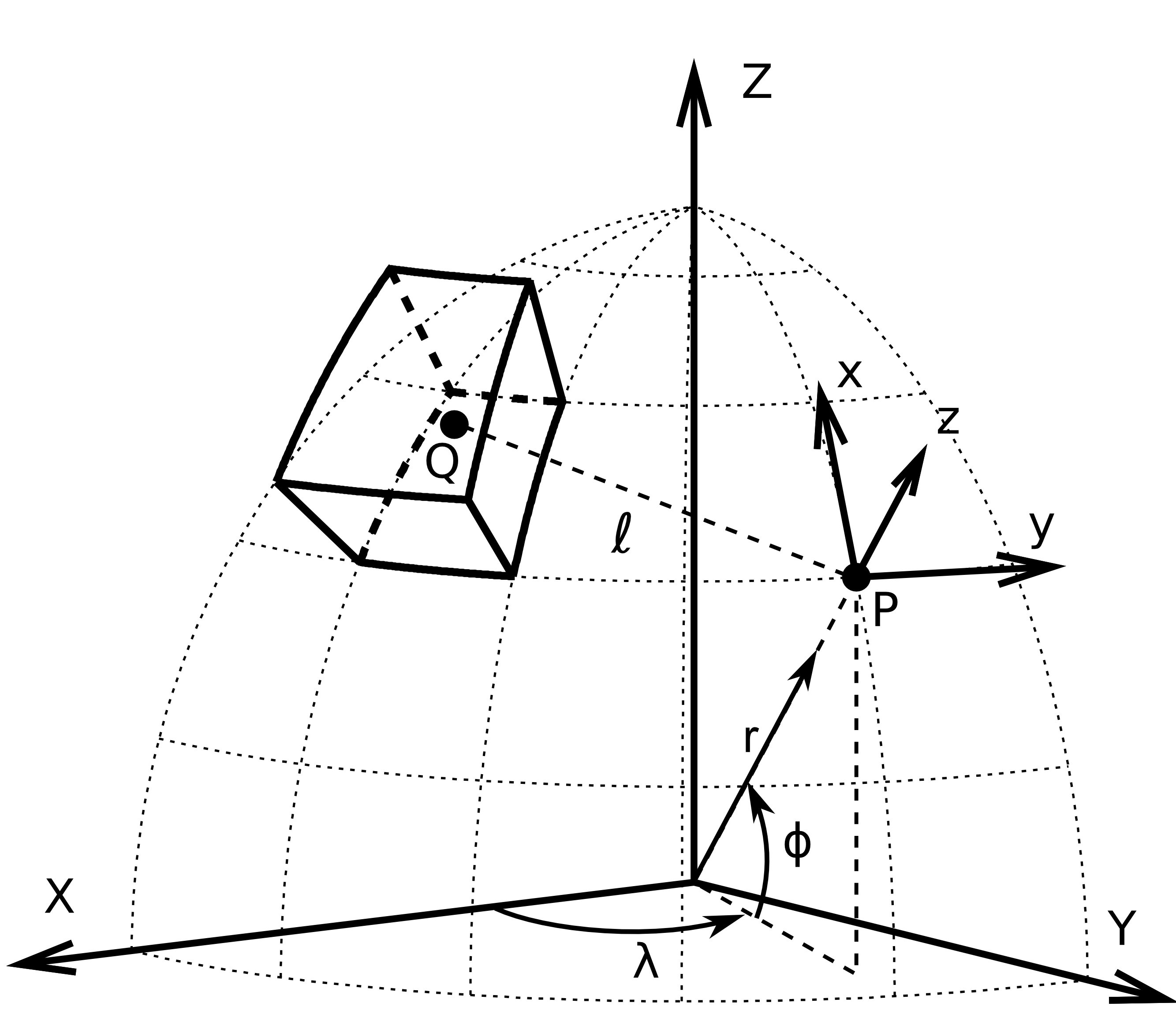 A tesseroid in a geocentric coordinate system
